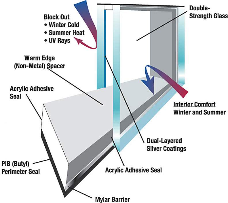 amerimax-window-energy-efficiency-illustration